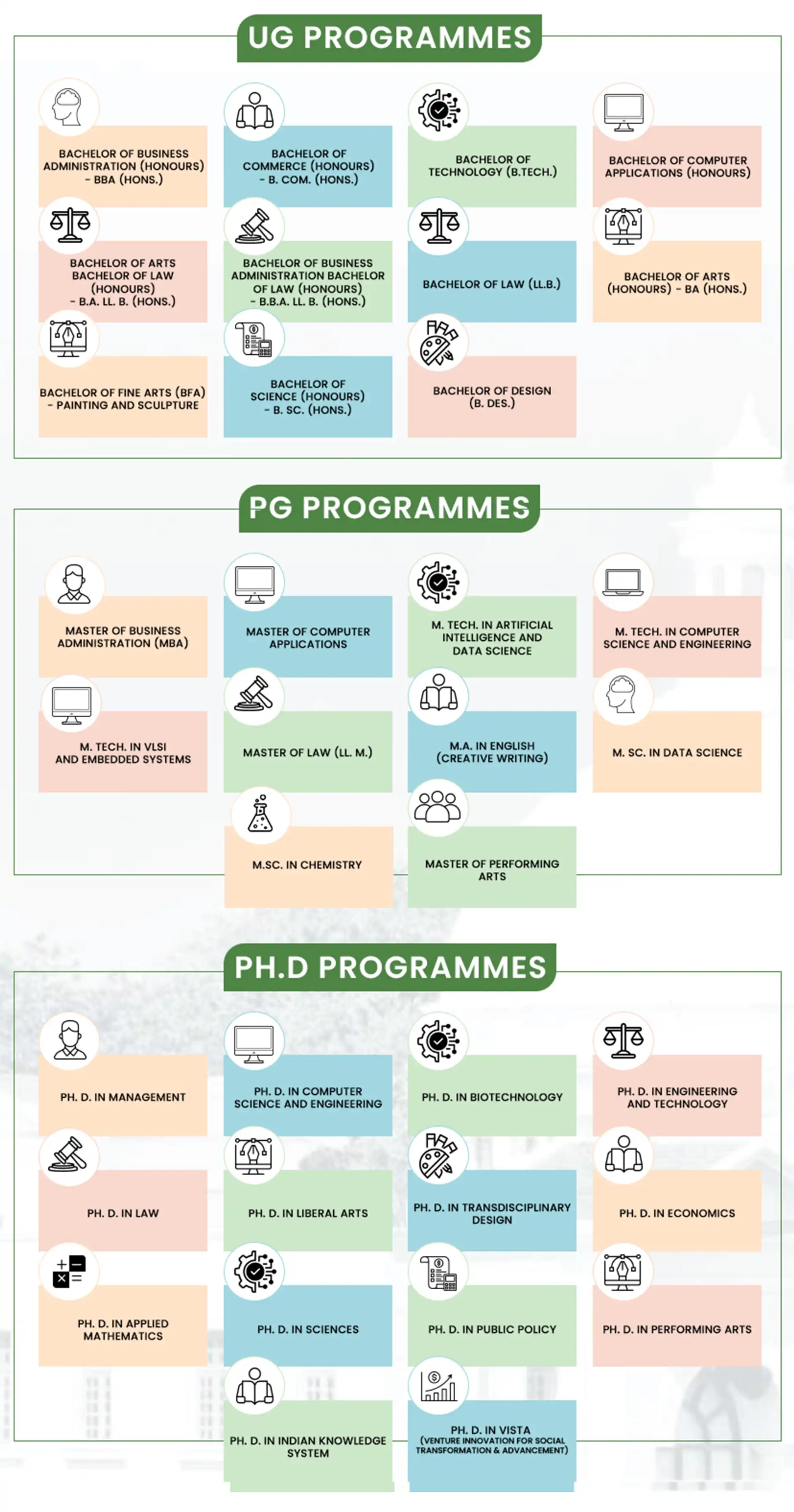 Alliance University Programmes