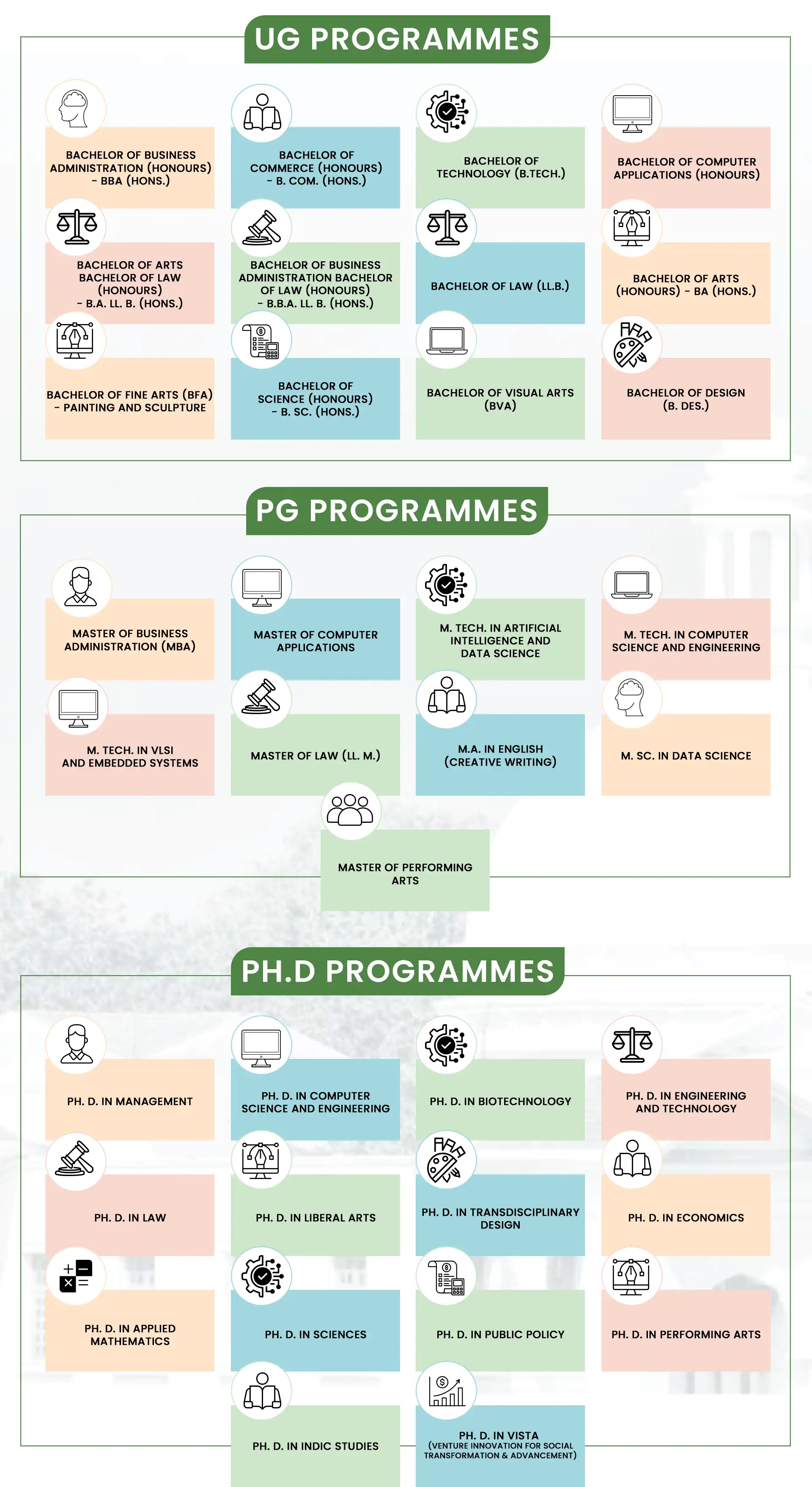 Alliance University Programmes