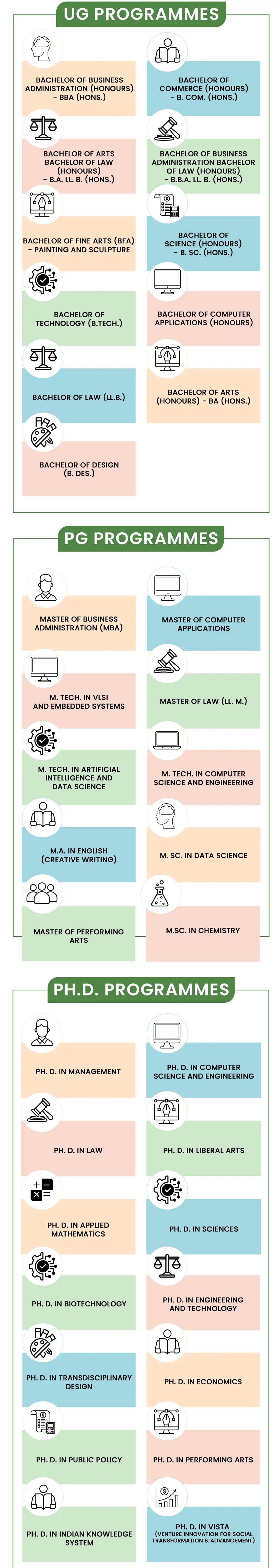 Alliance University Programmes Mobile