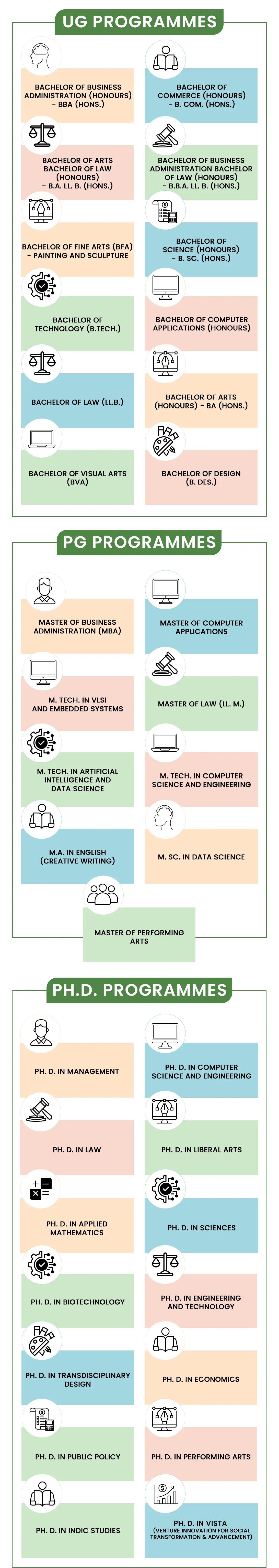 Alliance University Programmes Mobile