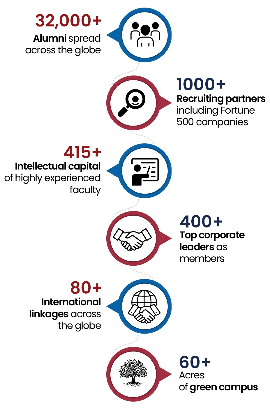 Why Alliance University (mobile)