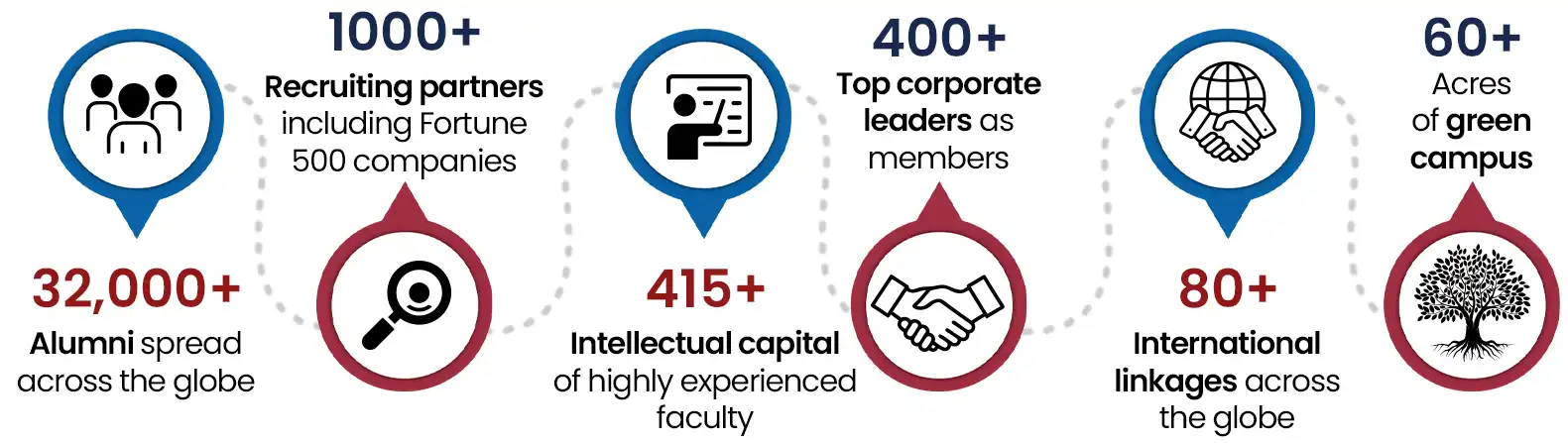 Why Alliance University