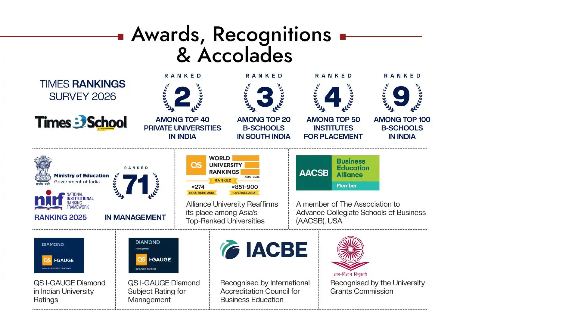 awards