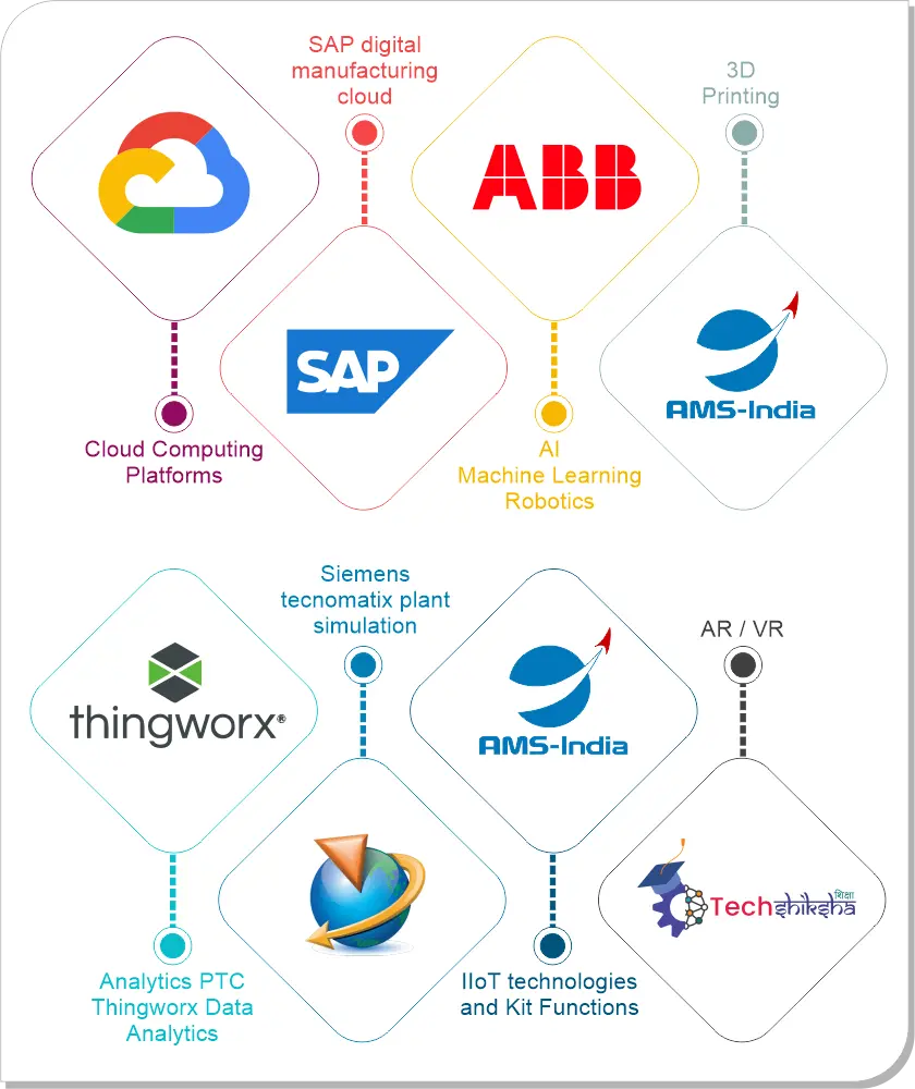 KEY HIGHLIGHTS