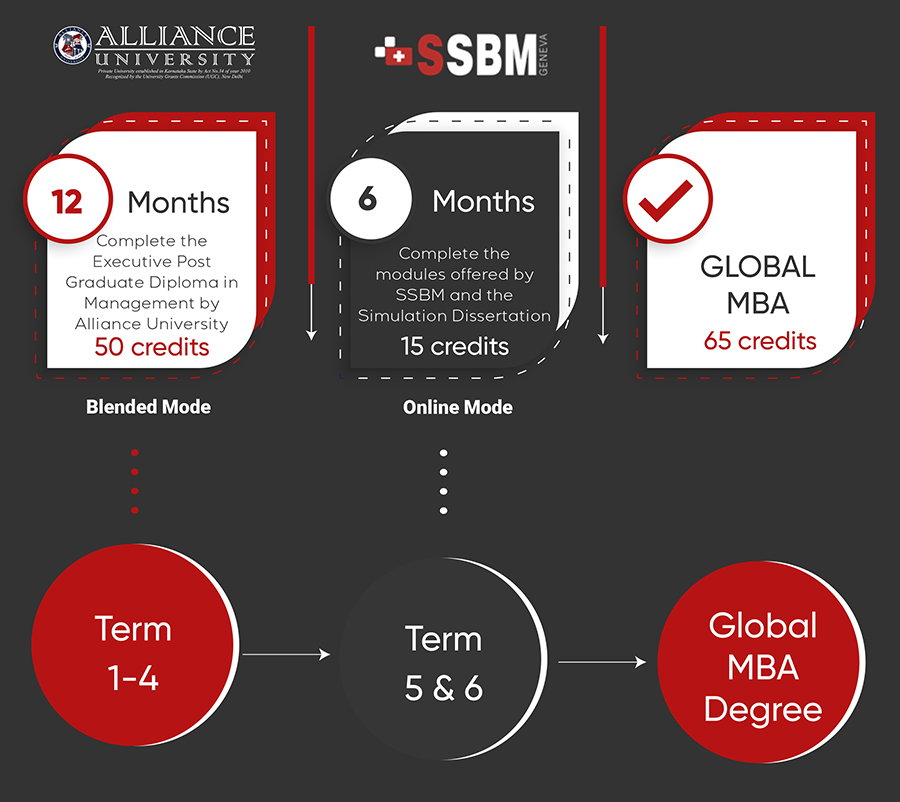Global MBA Programme Structure