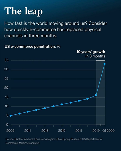 mckinsey