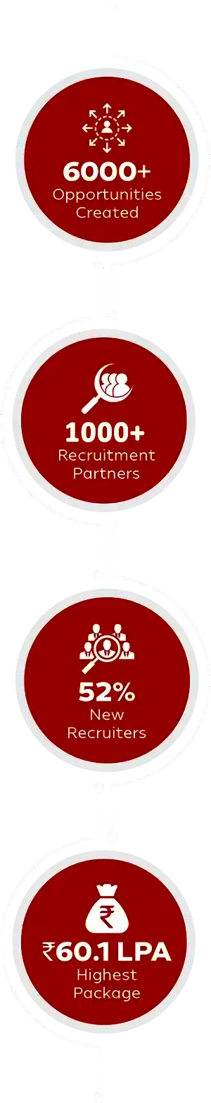 Placement statistics banner