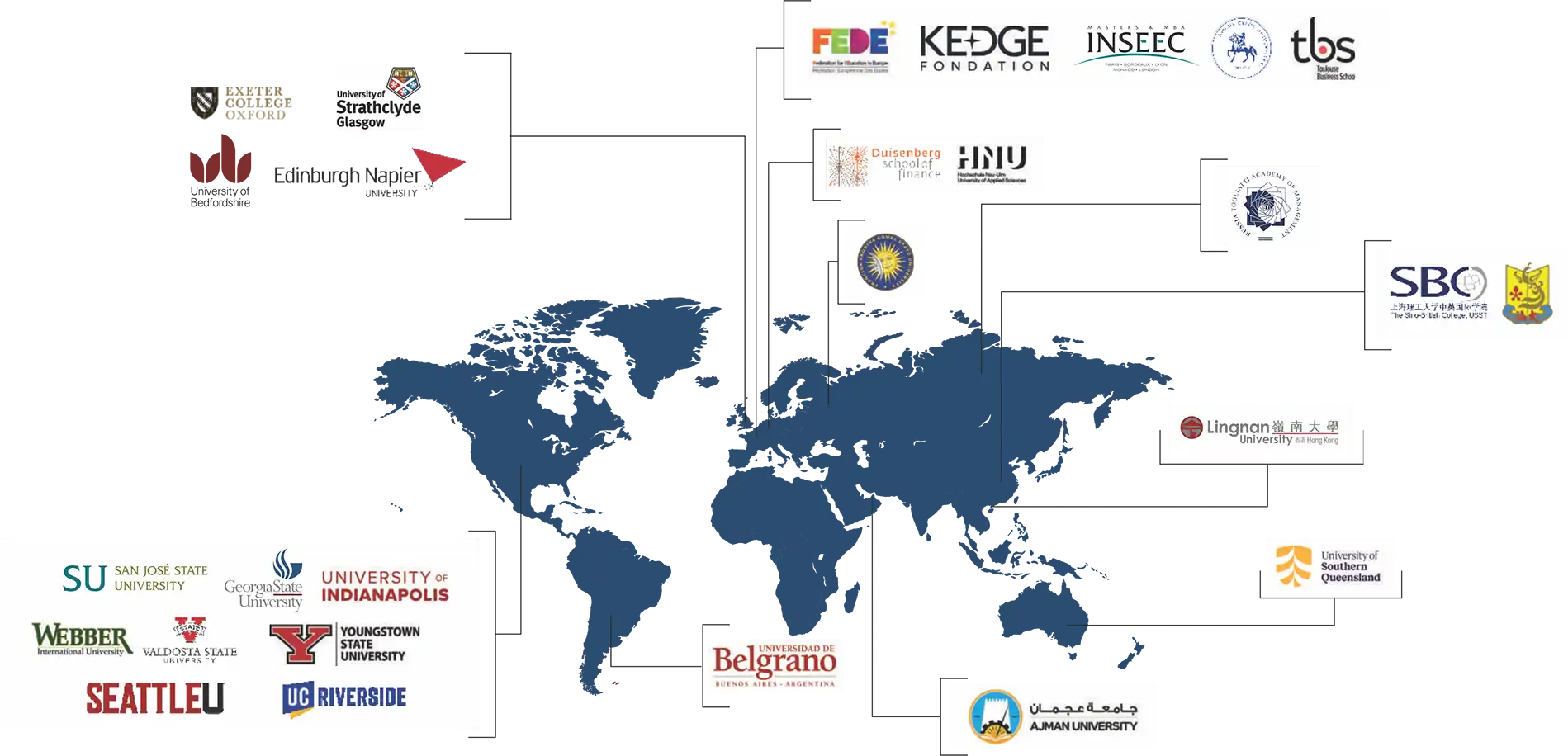 International Linkages