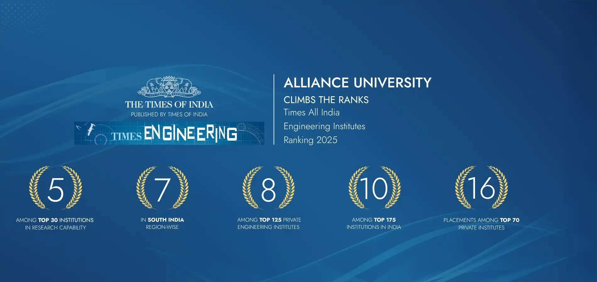 Times of India All India Engineering Institutes Ranking Survey 2025