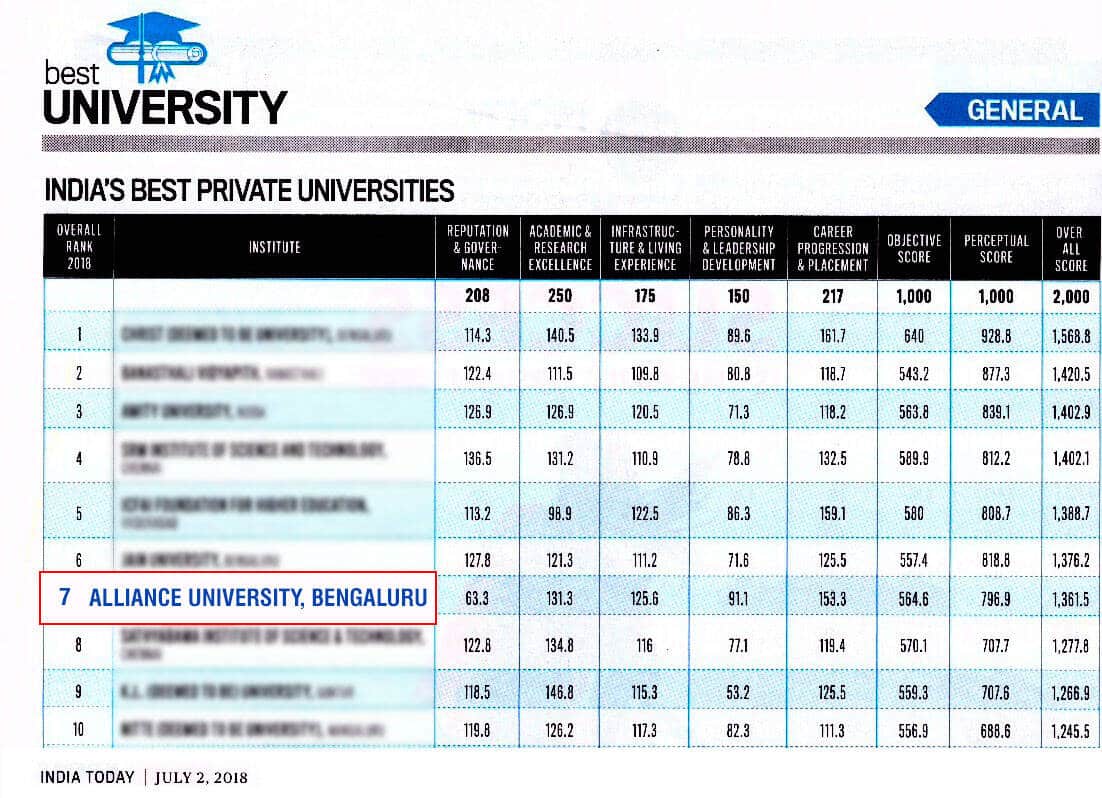 India Today Ranking 2018