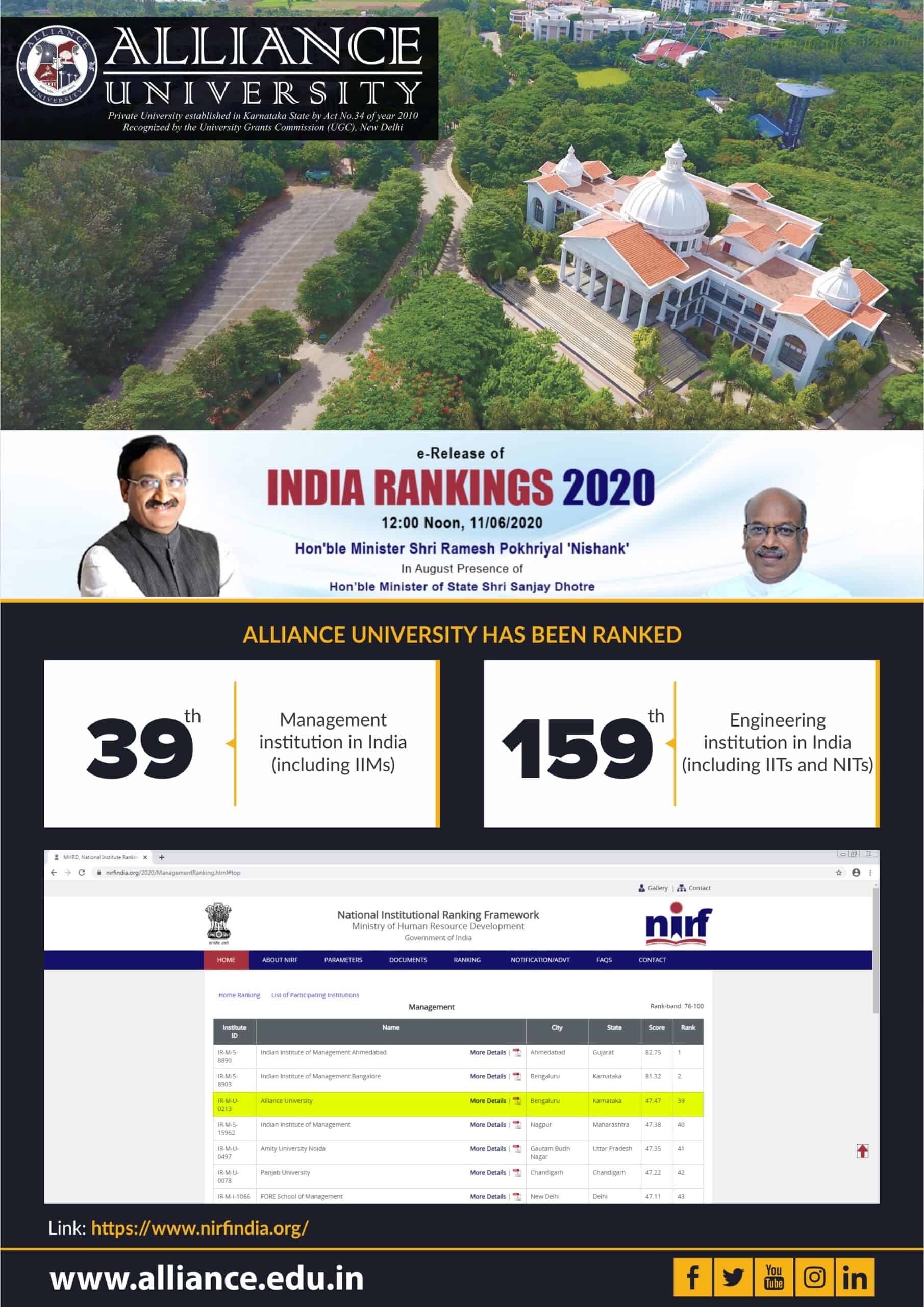 NIRF Rankings 2020