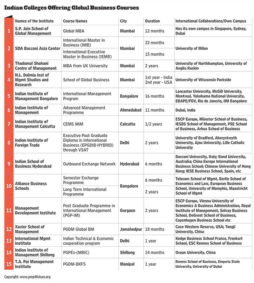 Alliance School of Business Ranked #10 Best B-School by Outlook Magazine