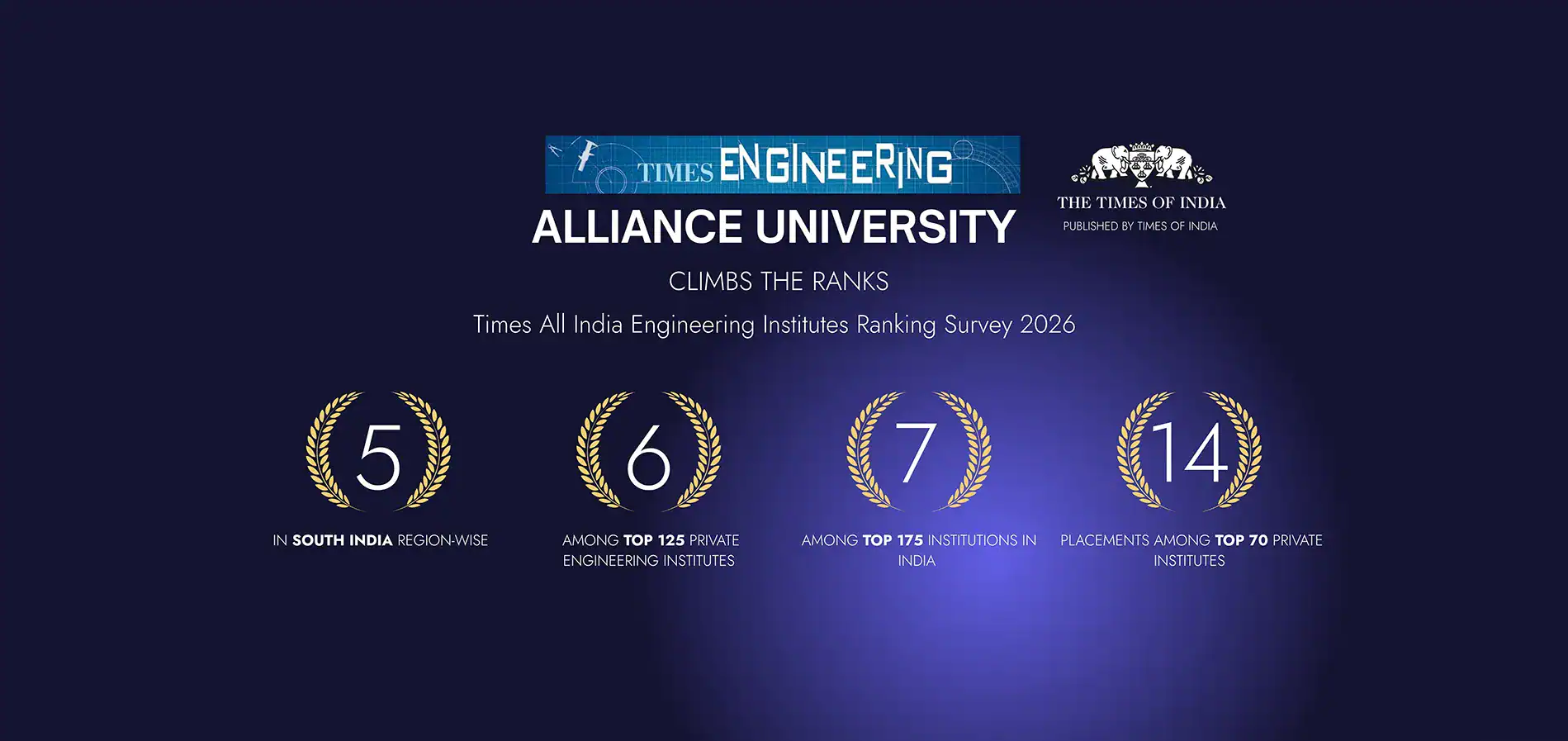 Alliance University climbs higher in the Times All India Engineering Institutes Ranking Survey 2026