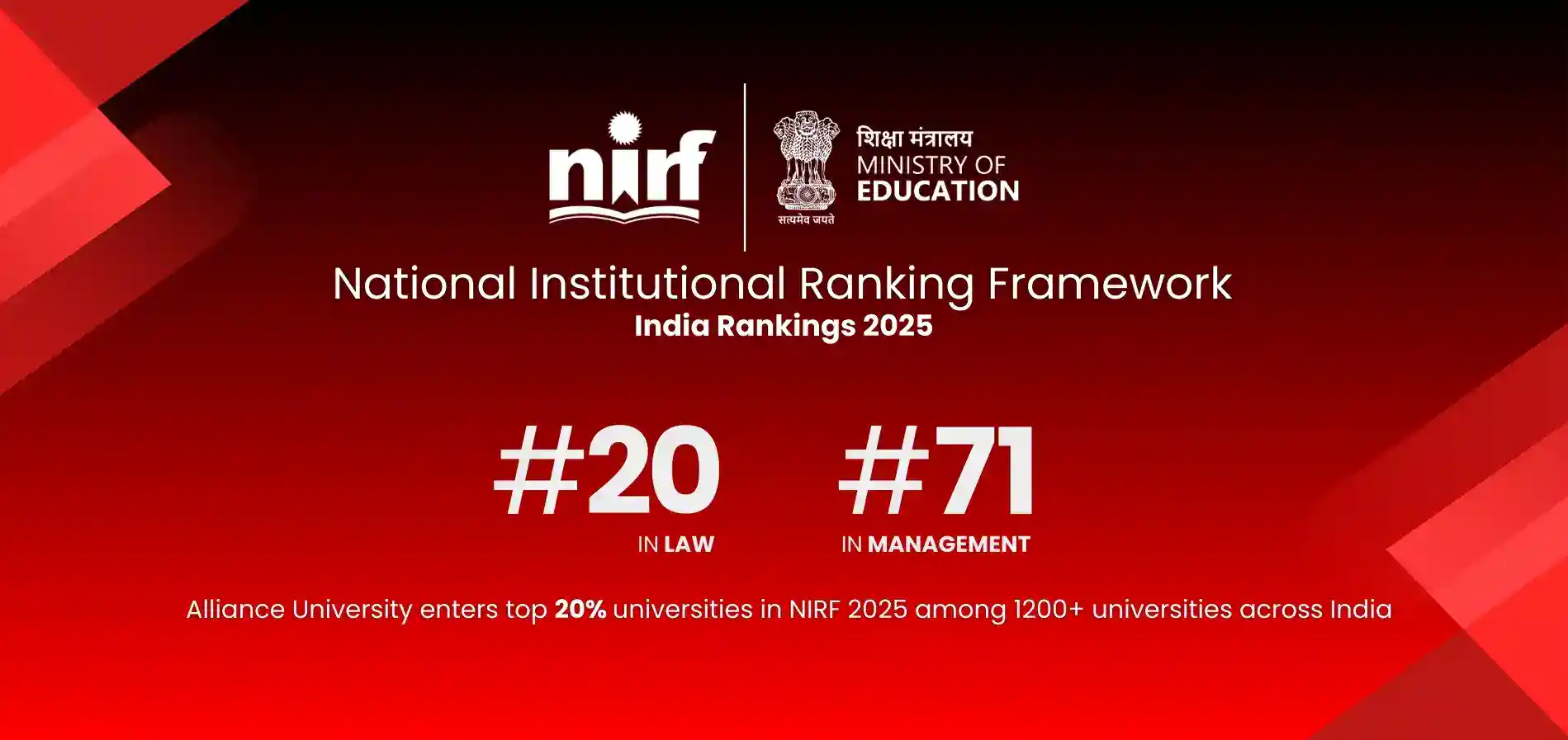 Alliance University has secured a rank of Top 20 in Law and 71 in Management in the India Rankings 2025 by the National Institutional Ranking Framework (NIRF)