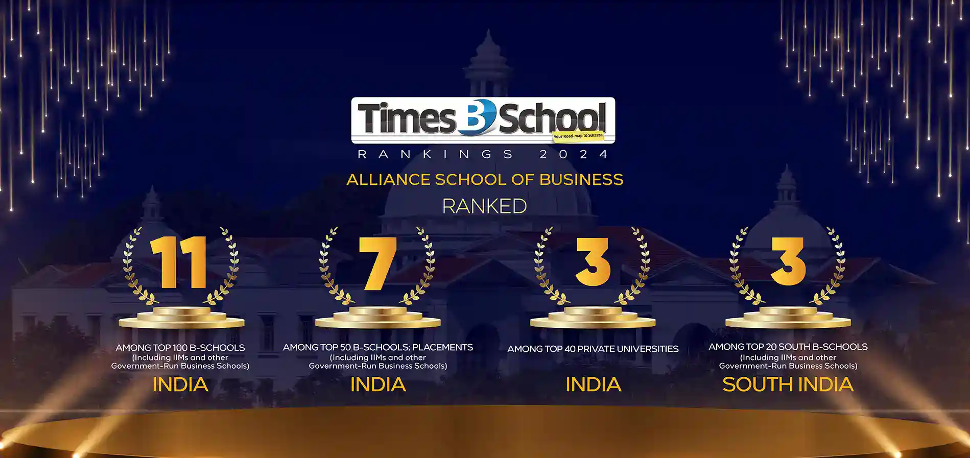 For the third time, the Alliance School of Business at Alliance University is featured in the Times B-School Rankings
