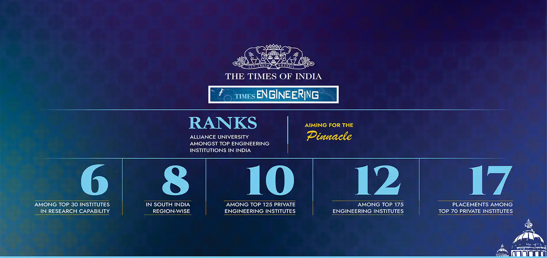 Times All India Engineering Institutes Ranking Survey, 2024